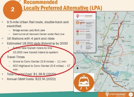 Screenshot from Project Connect's June 23rd presentation to Capital Metro board, showing travel time claims for proposed urban rail project.