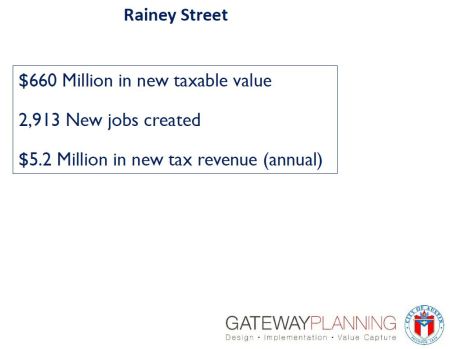 Slide from 2012 Gateway presentation to TWG showed possible economic and tax benefits of urban rail plan in Rainey St. neighborhood.