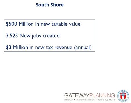 Slide from 2012 Gateway presentation to TWG showed possible economic and tax benefits of urban rail plan in South Shore area.