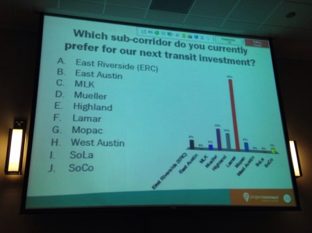 PowerPoint slide in Nov. 2013 Project Connect public presentation shows audience's overwhelming preference for "Lamar" — a proxy for the Guadalupe-Lamar travel corridor. Photo: Workingbird Blog.