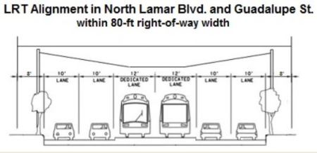 Cross-sectional diagram of major arterials in corridor, showing center LRT reservation, traffic lanes, sidwalks, and side-mounted TES poles for suspending the OCS. Graphic: ARN.