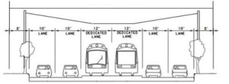 Cross-sectional diagram showing how center LRT reservation could be inserted in South Lamar, maintaining traffic lanes and sidwalks. Design would use side-mounted traction electrification system poles for suspending the overhead contact system for LRT electric propulsion. Graphic: ARN. (Click to enlarge.)