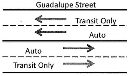 Diagram from CTR report for curbside dedicated lanes on the Drag. (Screenshot from CTR memo.)