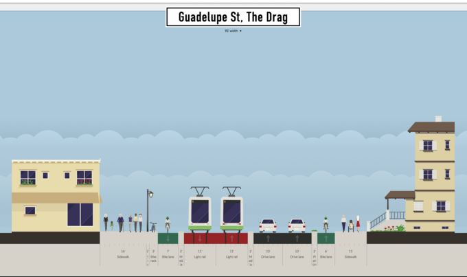 Proposed LRT alignment along Drag. Graphic: Andrew Mayer. (Click to enlarge.)