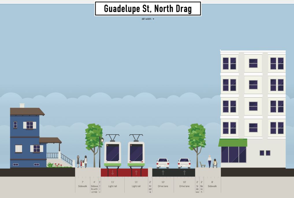 Proposed LRT alignment in narrow segment of Drag between 24th-29th St. Graphic: Andrew Mayer. (Click to enlarge.)