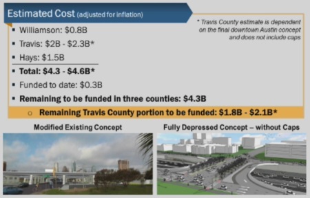 TxDOT slide showing projected cost of proposed I-35 upgrade project. Source: ARN screen capture of TxDOT slide.